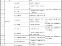 30个常用财务分析指标