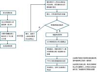 一文读懂37号文和ODI备案差异