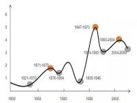 中国及世界经济未来如何演进？