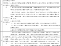 2015年95家创业板IPO重点关注问题（续）及7家否创业板企业关注问题