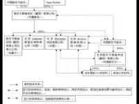 对学校出资的收益属性认定与分割探析