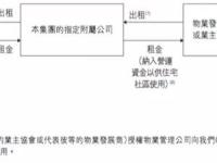 小区电梯广告所涉法律问题分析