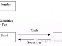 国内私募基金投资策略解析