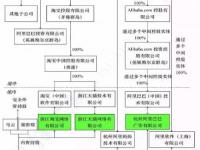 BAT们海外上市的秘密,只在这一篇