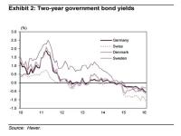 高盛：有关负利率的8个问题