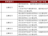 股权转让,三种情形要进行资产评估