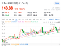AH溢价套利投资实验