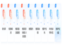 数据资产能否增值，先看入表“第一公里”|数据宝入表九步法