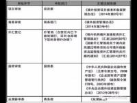 上市公司海外并购常见问题及模式分析