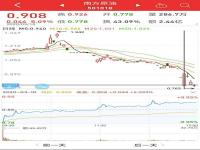 油价暴跌，如何通过对冲套利获取30%的低风险收益？