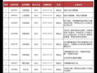 新三板法律实践浅析（二十）:保险业新三板挂牌相关法律问题