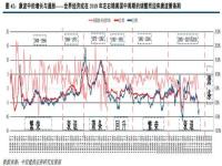用康德拉季耶夫周期分析市场