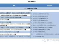 新三板项目尽职调查清单（律师用）