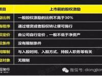 6张PPT教你如何设计完美的员工股权激励计划?（含案例）