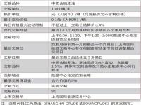 中国原油期货上线！这份最全交易手册请收好