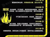 PO上市:读懂保荐制过去和注册制未来（上篇）