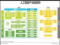 2020年中国AI基础数据服务行业发展报告：预计2025年市场规模将突破100亿元