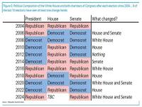 特朗普2.0时代你需了解的“四大要点”！这篇研报全说透了