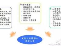 投行人士曝光IPO发审会现场:走进会议室1小时决定命运