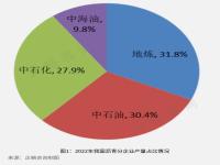 正略咨询：我国沥青产业全产业链一体化发展趋势分析