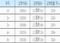 国债ETF对接国债期货Q&A大全