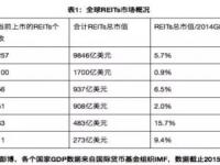 REITs海外市场发展现状及国内前景展望