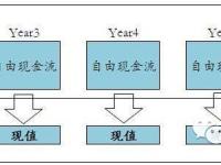 股权投资人的投资思维框架