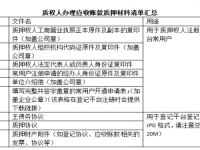 应收账款质押实务问题及登记流程