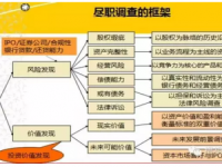 财务尽职调查深度解析