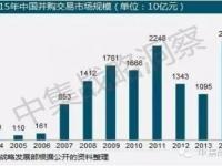 上市公司参与发起设立产业并购基金模式&案例分析