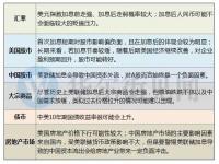 美联储加息将至 A股、美元、美股后市如何？