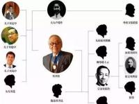 贝氏家族：财富传承17代，在上海有1000栋房屋，后代大都哈佛毕业