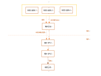 境外投资新规落地“试水”（发改委篇）