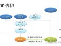 拆VIE的流程解析及IPO审核重点