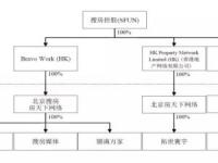 红筹架构公司境内资本运作案例总结系列研究丨奇招-搜房网分拆部分业务回归A股