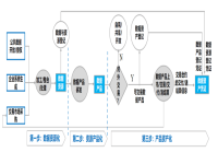 数据资产入表与估值操作要点解析