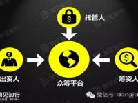 深度分析股权众筹的模式、安全性和操作流程!