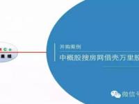 搜房网借壳万里股份