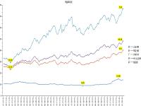 如何理解中国股市特殊的“风险偏好”？