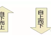 财务分析深度解析（适合收藏）