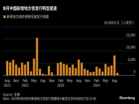 中国月度新发地方债规模创两年来最大央行加力投放之际降准预期升温
