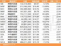 科普美股封基的几个套利策略