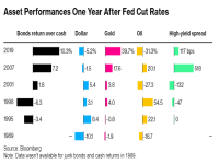 美联储这一幕似曾相识？交易员回翻1995年的剧本