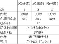 上证50与中证500股指期货合约介绍及交易策略分析