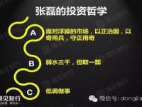 高瓴资本张磊——做基础研究,投资少而精!