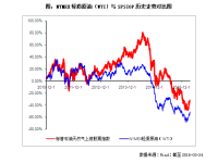 华宝油气最全玩法及FAQ（有问必答）
