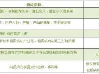 对赌协议如何扮演天使或是恶魔