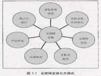 从头说说互联网金融